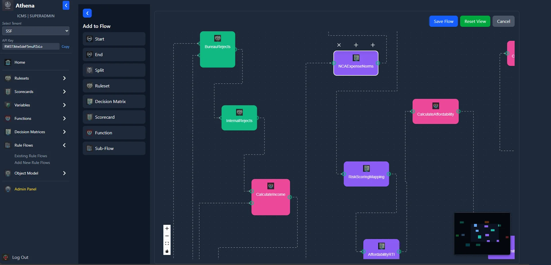 ICMS - Decision Engine Flow